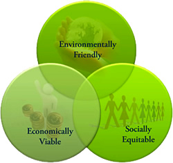 sustainability-venn