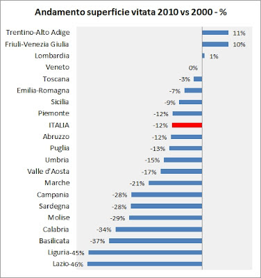 superfici-vitate-italia-2010-4