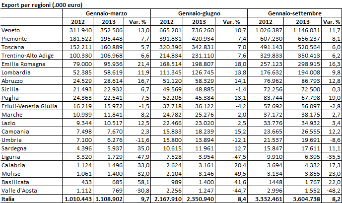 export-settembre-2013-7